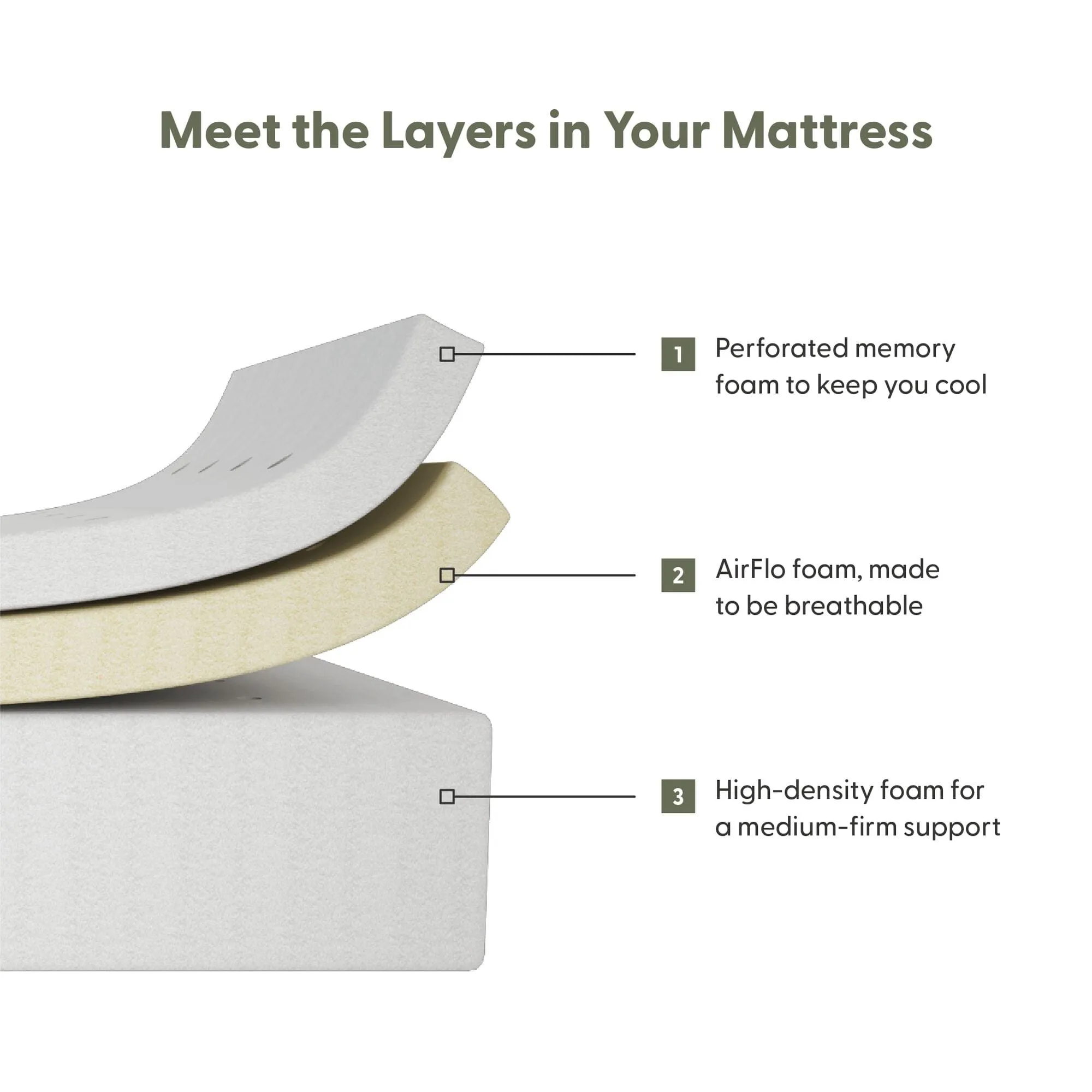 10 Inch Full Comfort Memory Foam Mattress